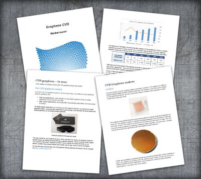 Graphene CVD Market Report pages layout