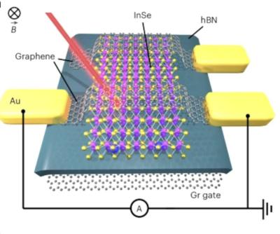 Graphene used for 2D device for quantum cooling image