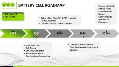 GMG battery roadmap image