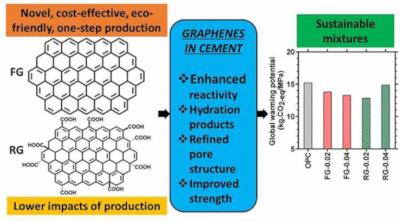 ACS Journal Validates HydroGraph Cement Performance image