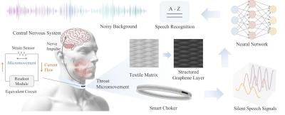 a wearable SSI, featuring an ultrasensitive strain sensor and a neural network for efficient speech recognition image