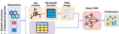 Scheme of the GrapheNet framework image