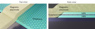 Tunable QPCs in graphene image