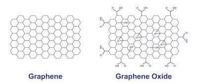graphene photo