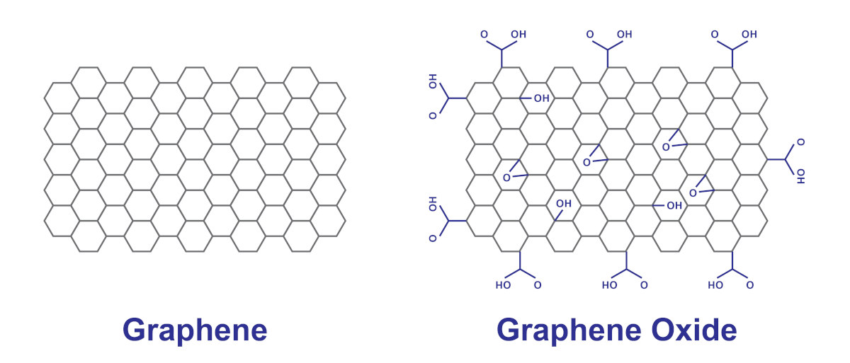 Graphene renders | Graphene-Info