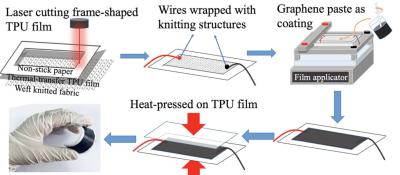 Graphene Nylon Stretch Fabric - Stretch Fabric, Made in Taiwan Textile  Fabric Manufacturer with ESG Reports