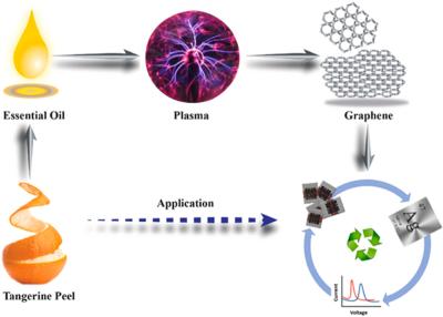 Researchers synthesize graphene from tangerine peel oil image