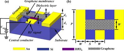 Schematic representation of the proposed graphene RF NEMS capacitive switch image