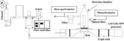 Increasing the production of high-quality graphene using plasma image