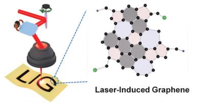 Direct laser writing of laser-induced graphene (LIG) image