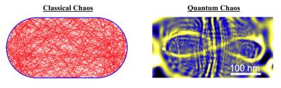 Physics experiment proves patterns in chaos in peculiar quantum realm image