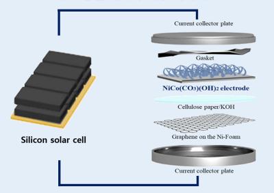 PV-powered supercapacitor with graphene anode image